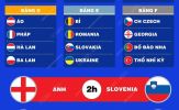 EURO 2024: Lịch thi đấu ngày 26/6