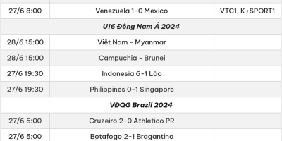 Lịch thi đấu bóng đá hôm nay 28/6/2024: U16 Việt Nam đấu Myanmar