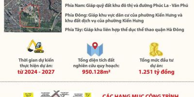 1.251 tỷ đồng xây dựng công viên văn hóa, thể thao Hà Đông