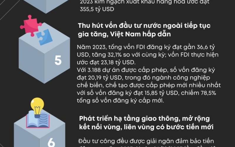 8 động lực cho tăng trưởng kinh tế Việt Nam năm 2024