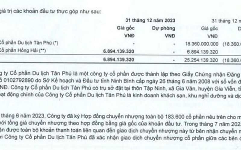 Bất động sản Du lịch Ninh Vân Bay (NVT) lỗ lũy kế hơn 712 tỷ đồng, hoa hậu Ngọc Hân vẫn nhận thu nhập 1,4 tỷ đồng năm 2023