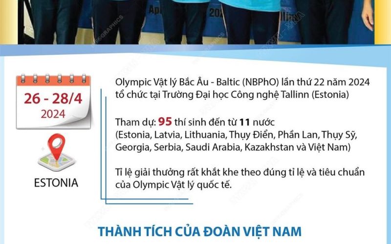 Cả 5 học sinh Việt Nam đều đoạt giải tại Olympic Vật lý Bắc Âu-Baltic