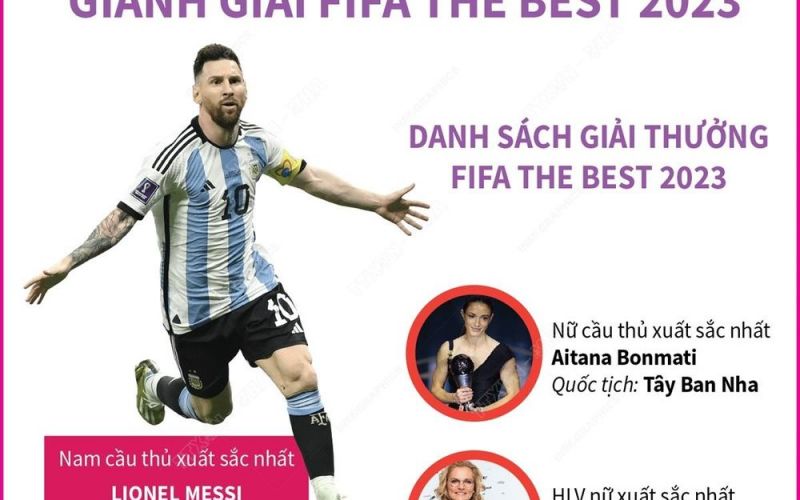 Lionel Messi giành giải FIFA The Best 2023
