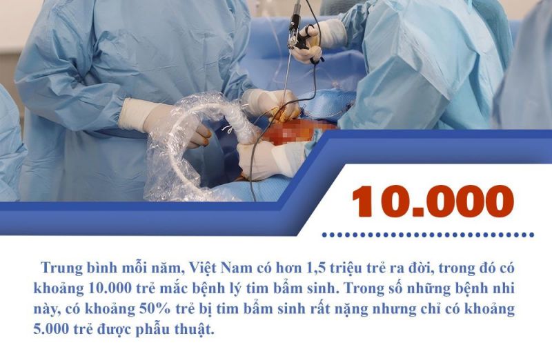 Mỗi năm Việt Nam có khoảng 10.000 trẻ chào đời mắc bệnh tim bẩm sinh