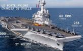 Pháp: Lần đầu tiên đặt tàu sân bay hạt nhân dưới quyền chỉ huy của NATO