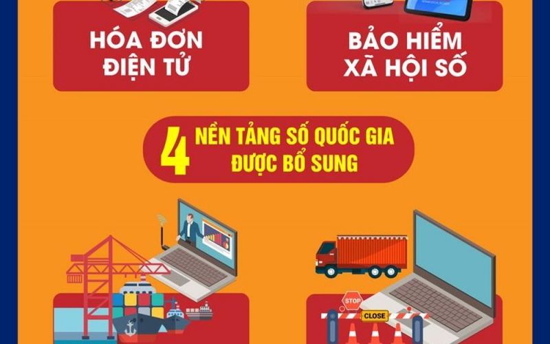 Việt Nam: Bổ sung 4 nền tảng số quốc gia phục vụ chuyển đổi số