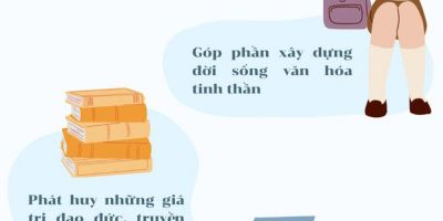 Ý nghĩa Ngày Sách và Văn hóa đọc Việt Nam 2024